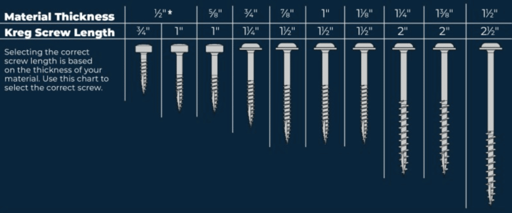 Kreg Screw Guide